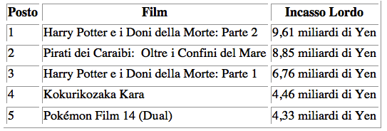 incassifilmgiapponesi2.png