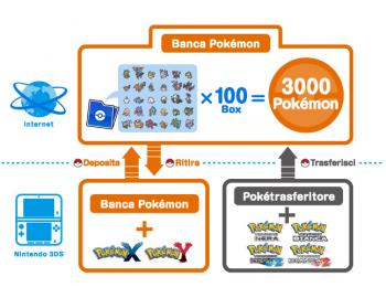 pokemon_bank_diagram_x_and_y_it_2013_09_