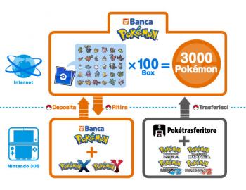 pokemon_bank_diagram_x_and_y_it_2013_11_
