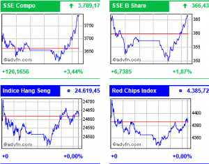 borsa Cina