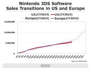 vendite software-nintendo