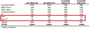 report finanziario ubisoft wii u