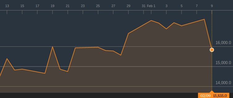 azioni Nintendo Borsa