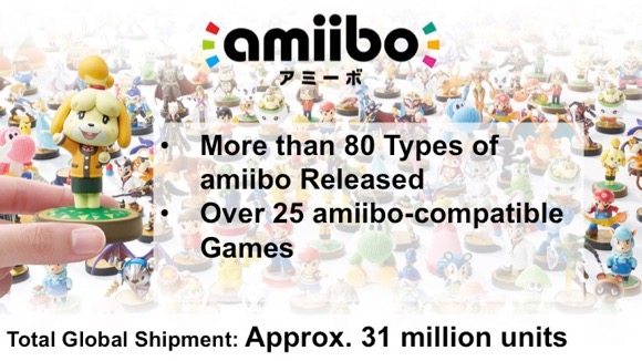 vendite Nintendo amiibo