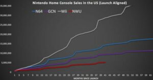 Grafico vendite ultima console