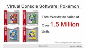 Vendite_Pokémon_Virtual_Console