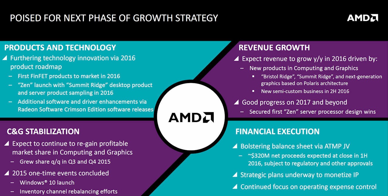 Nintendo NX AMD