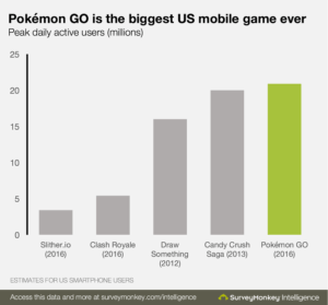 Statistiche_USA_PokémonGO_1
