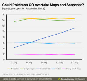 Statistiche_USA_PokémonGO_2