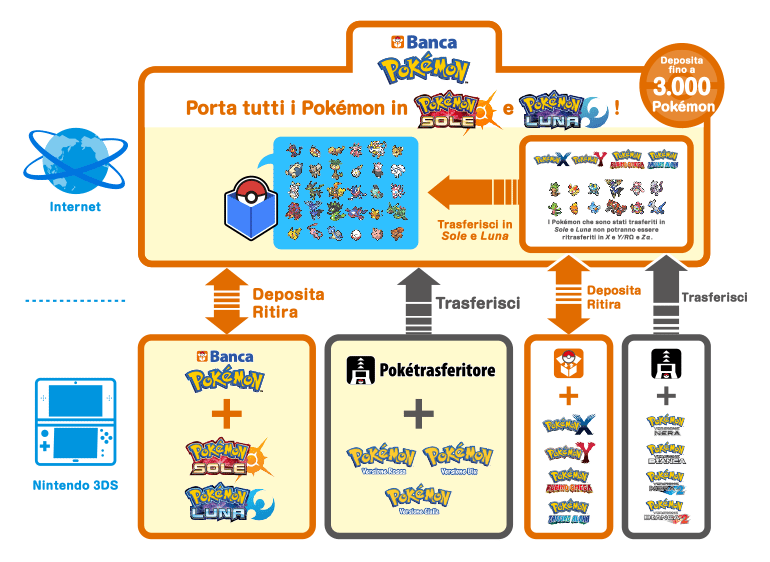 pokebank_it_770x562