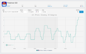pokemon-go-classifica