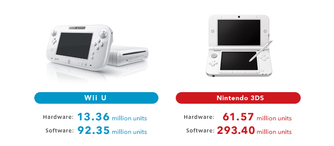 vendite-3ds-wii-u-q2-2016