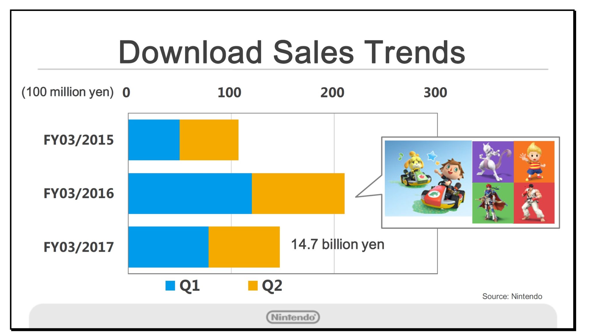 vendite-software-nintendo-versione-digitale