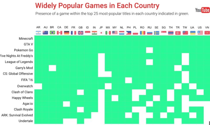youtube-gaming-paesi