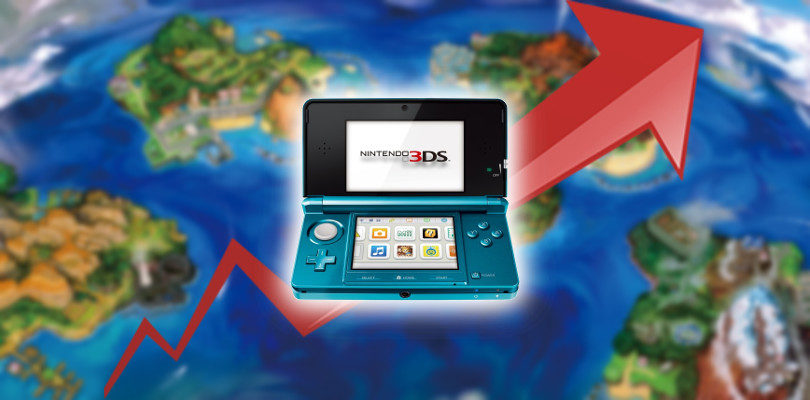Pokémon Sole e Luna hanno incrementato del 59% le vendite del Nintendo 3DS negli USA!