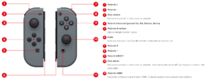 Nintendo-Switch-Joy-Con-caratteristiche-