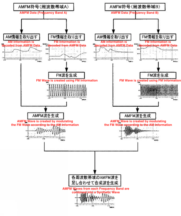 diagramma_brevetto