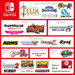 giochi Nintendo Switch