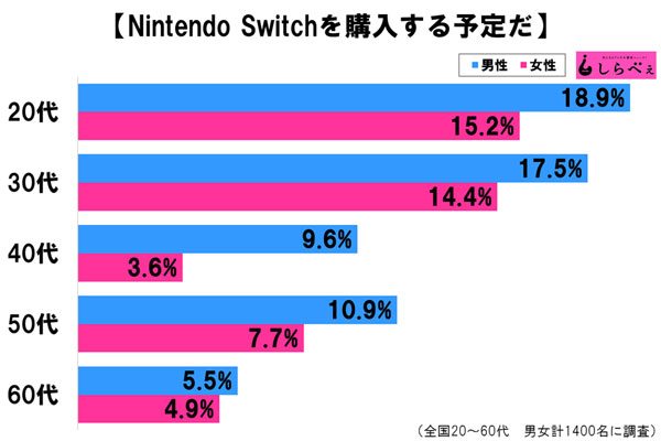 nintendo_switch_sondaggio