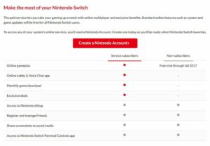 servizio online switch