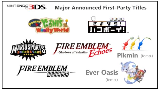 3ds-lineup