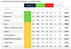 editori metacritic