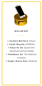 miglior app drago d'oro