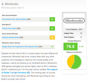 nintendo metacritic