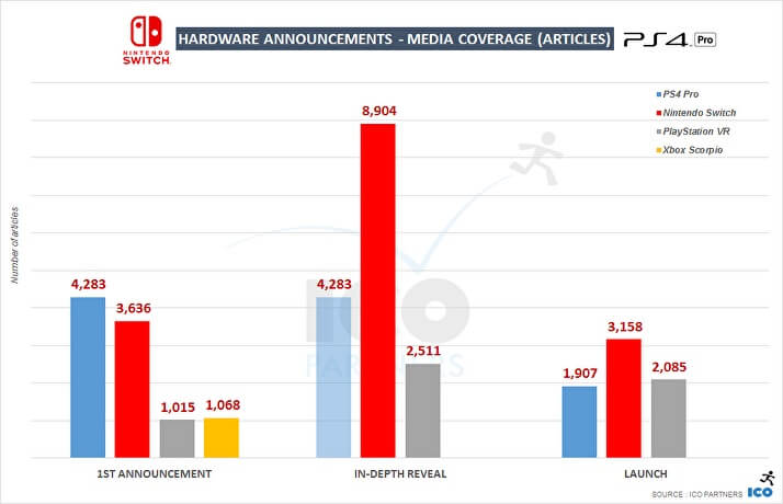 annunci hardware media coverage