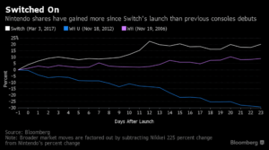 Switch dati