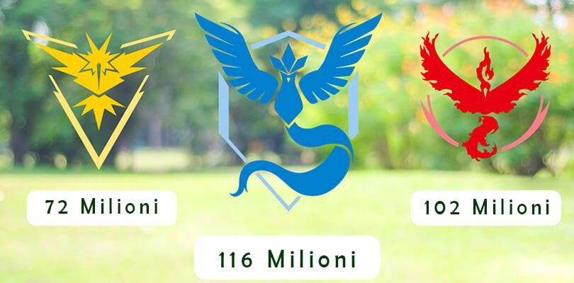 La Squadra Saggezza cattura il maggior numero di Pokémon di tipo Erba nell'ultimo evento di Pokémon GO