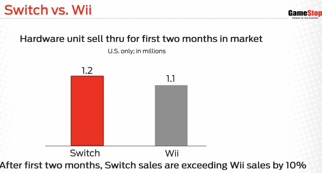 Switch_Wii
