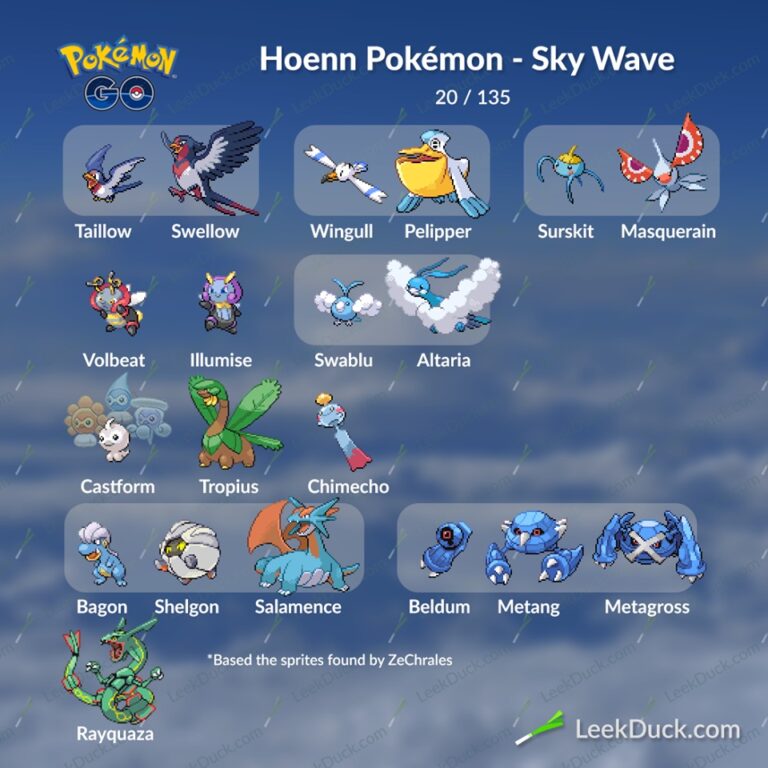 Taillow A Che Livello Si Evolve