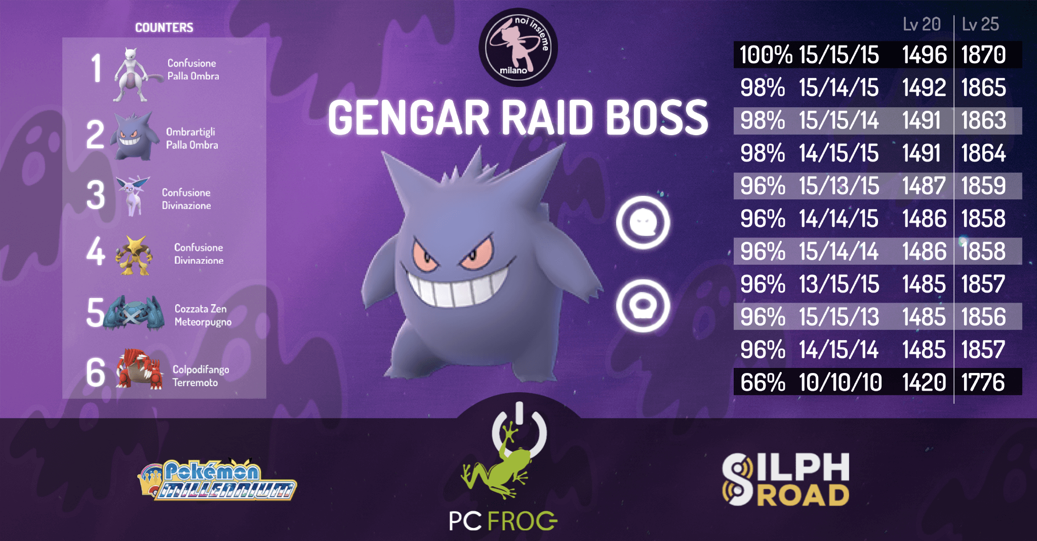 statistiche raid gengar