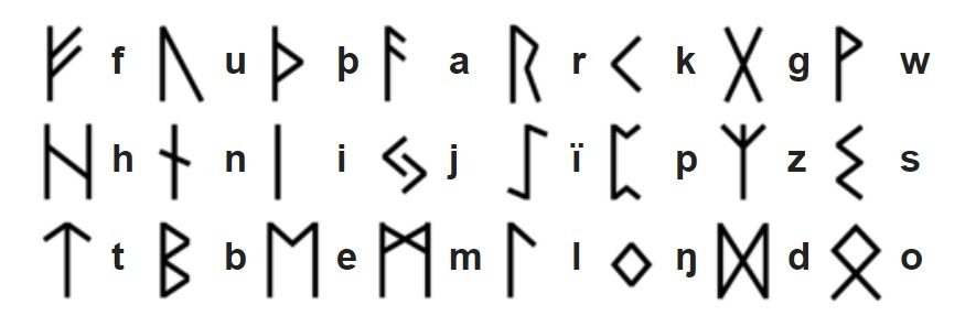 alfabeto datazione