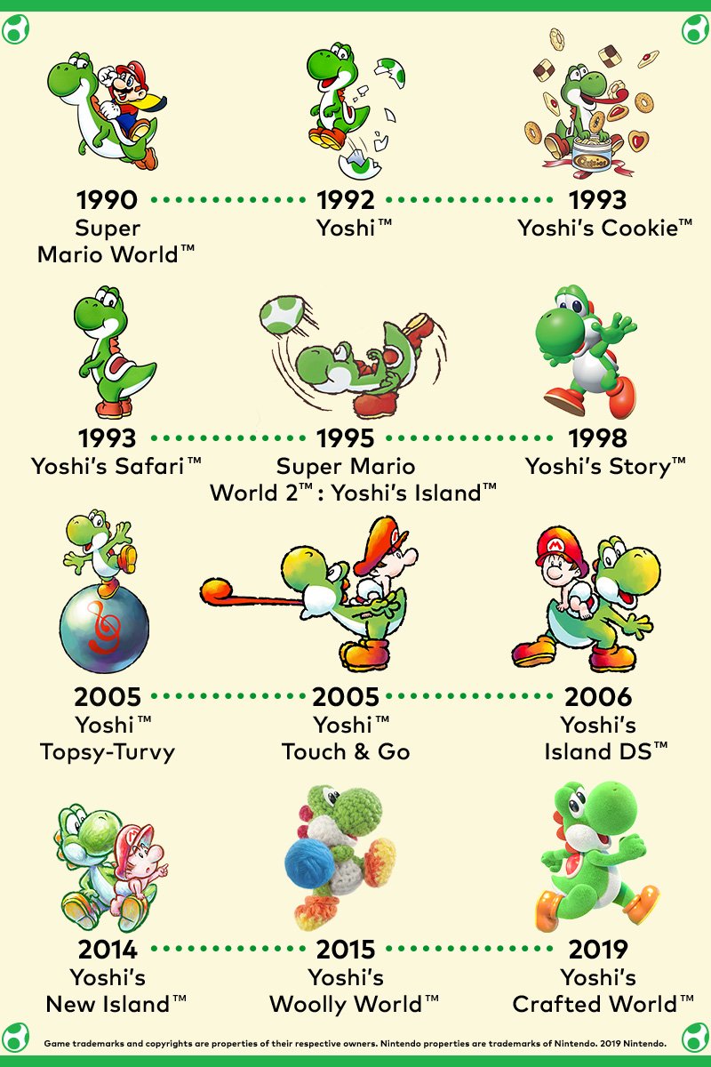 Super Mario: storia, curiosità e novità