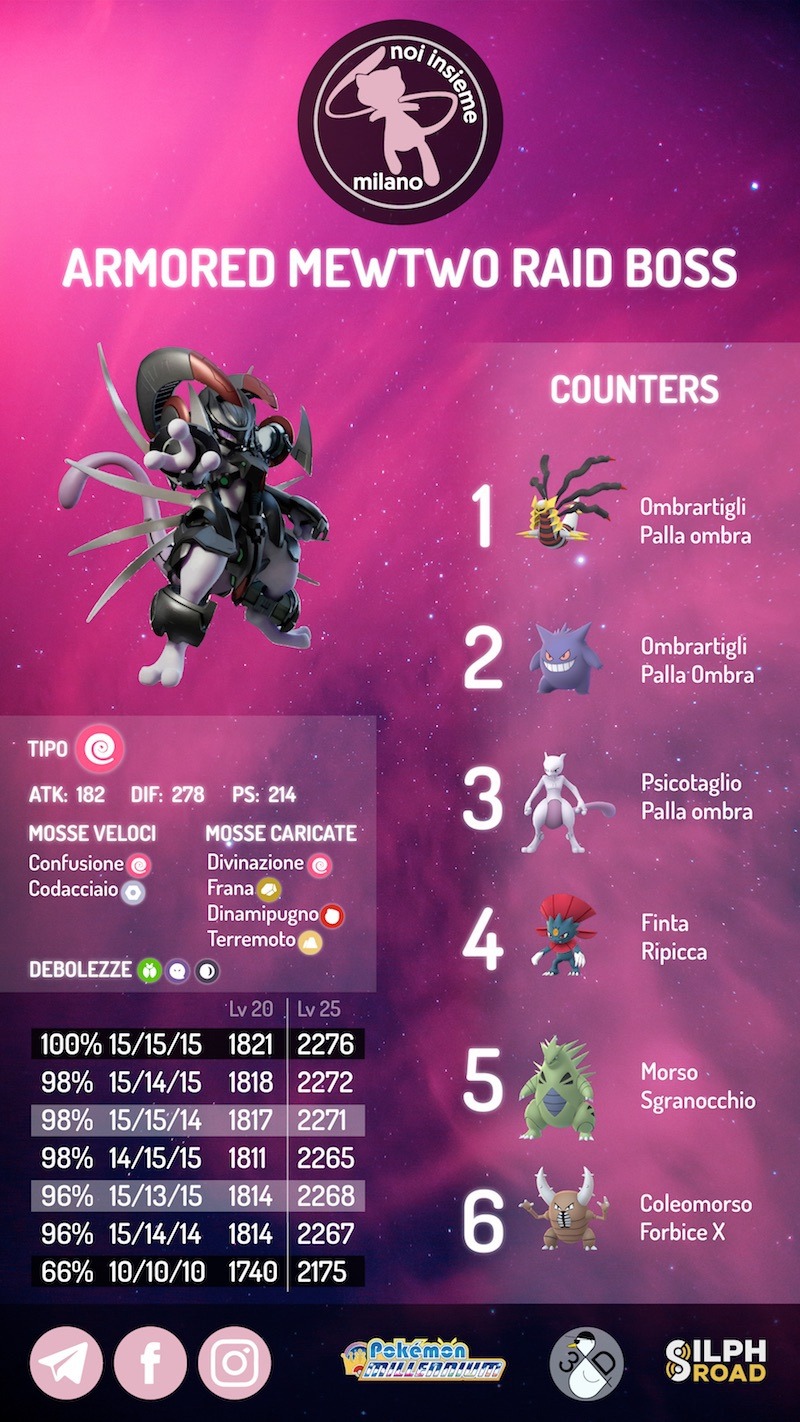 Mewtwo corazzato infografica