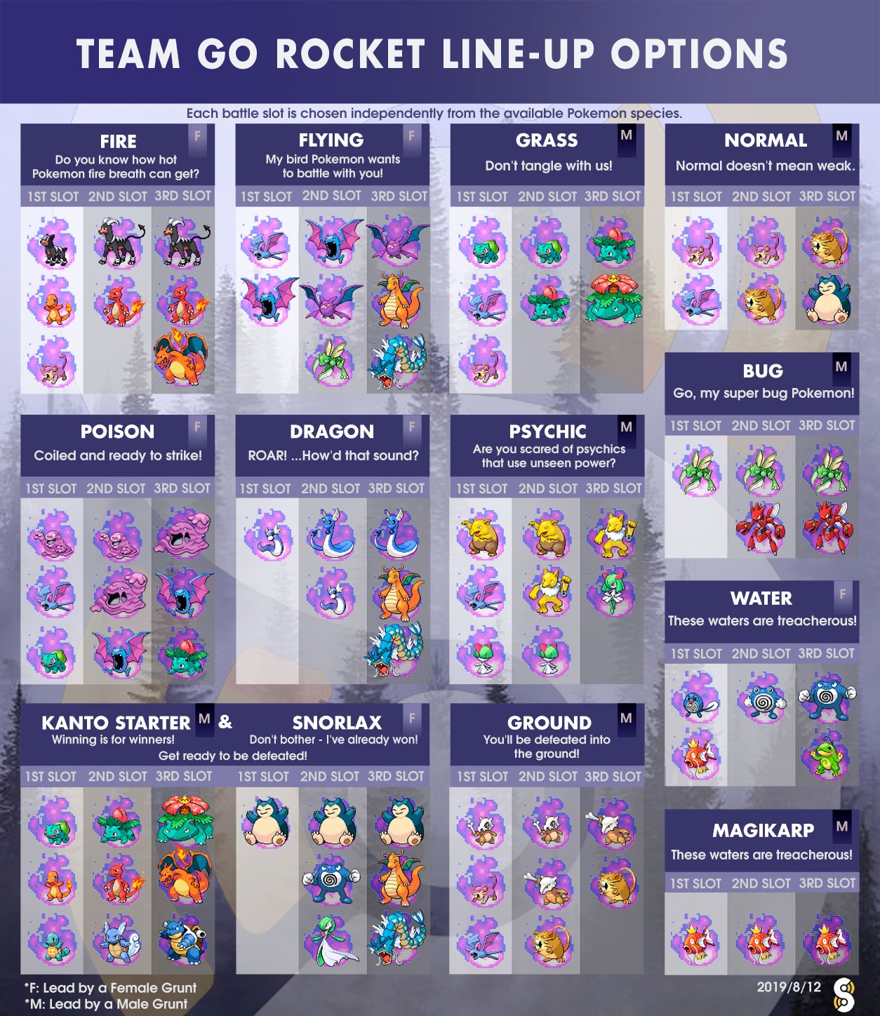 [GUIDA] Come prevedere le squadre del Team GO Rocket e i Pokémon Ombra ...