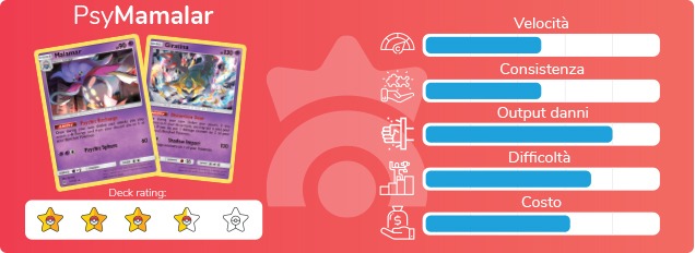 Scheda di valutazione del mazzo "PsyMalamar" del GCC Pokémon