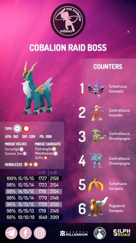infografica Cobalion