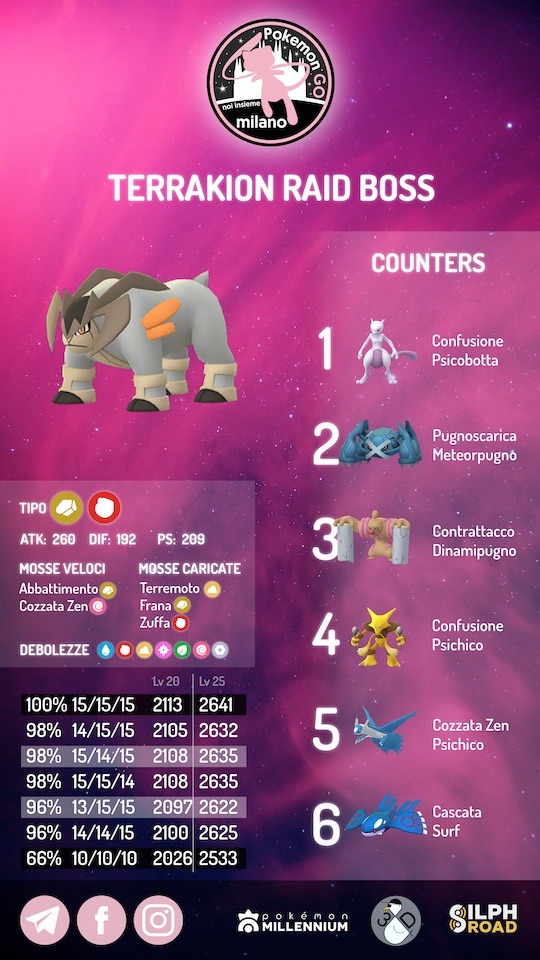 infografica Terrakion
