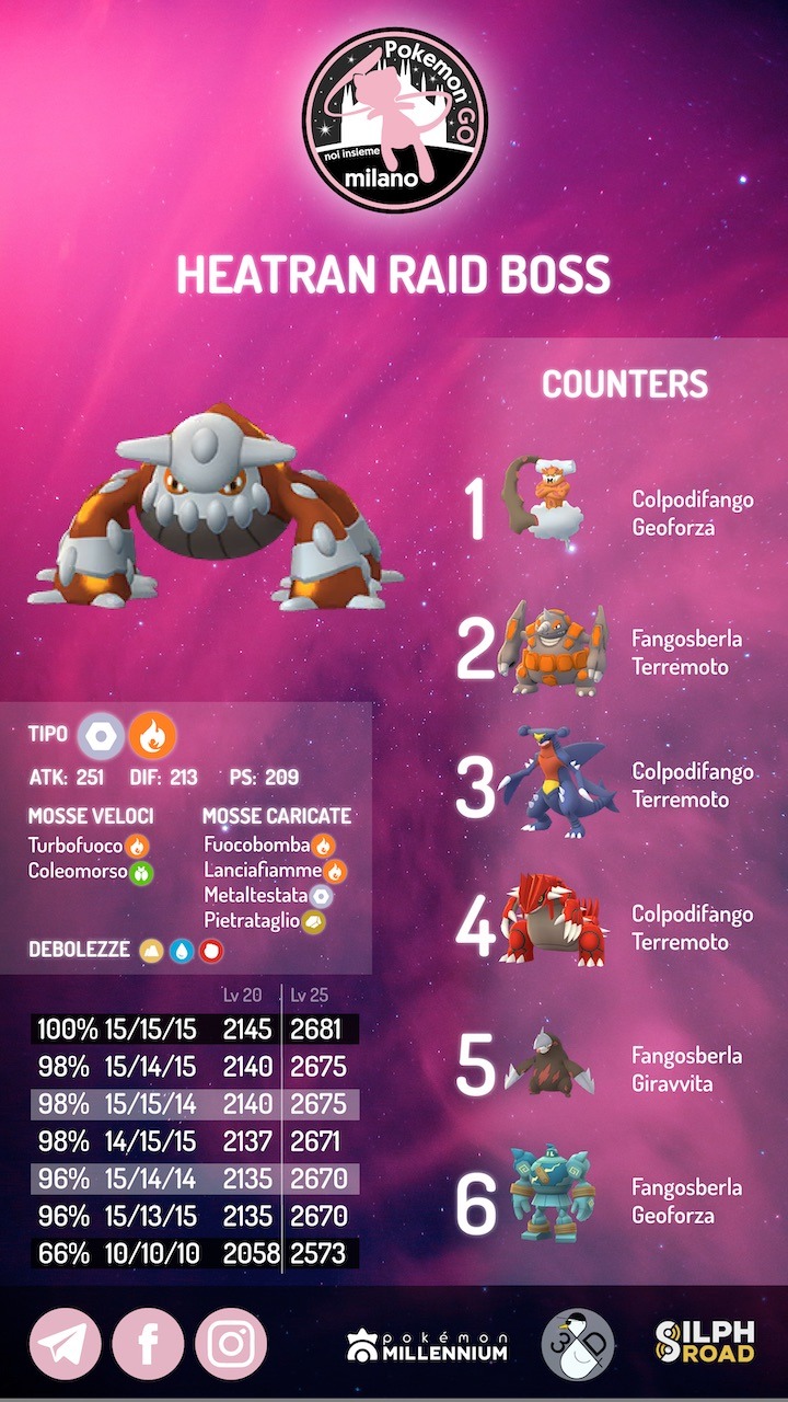 Heatran infografica