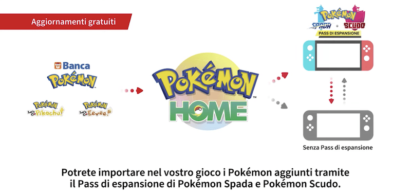 Pokémon HOME in arrivo a febbraio 2020