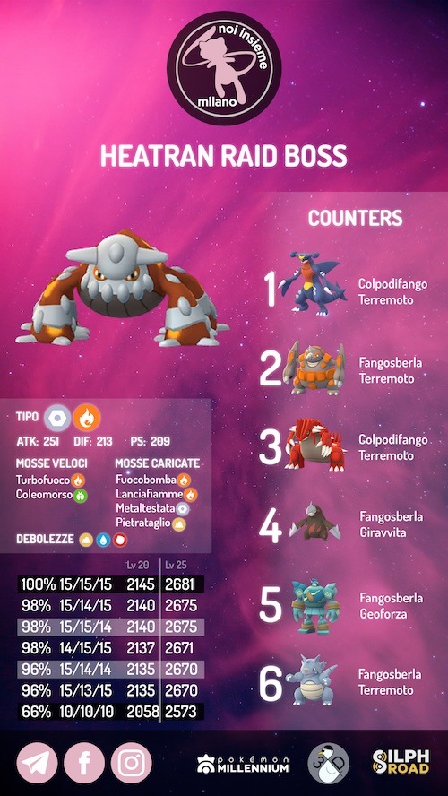 infografica Heatran