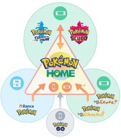 infografica Pokémon HOME