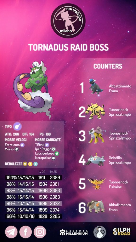 Infografica Tornadus