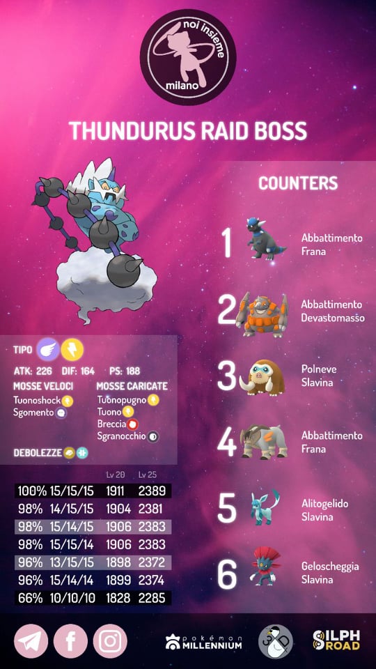 Infografica Thundurus Pokémon GO