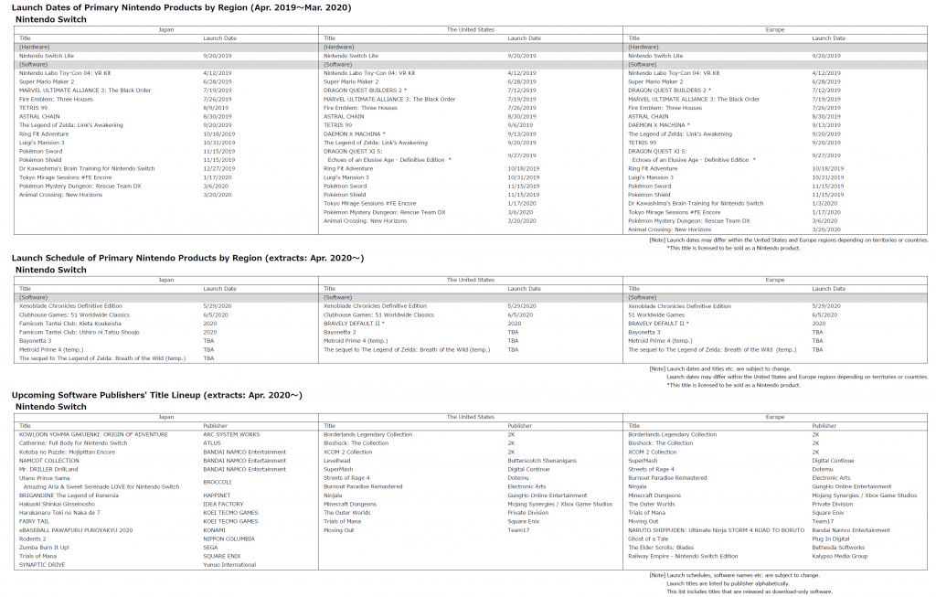 programma rilascio Nintendo