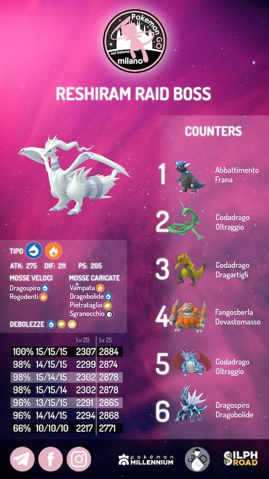 Lista migliori attaccanti di Reshiram su Pokémon GO