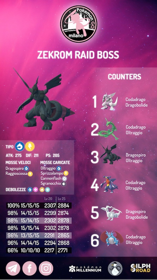 infografica migliori attaccanti per Zekrom